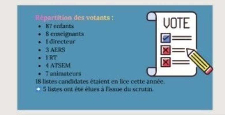 Élections du Conseil Périscolaire – Une 2ᵉ édition pleine d’enthousiasme !  